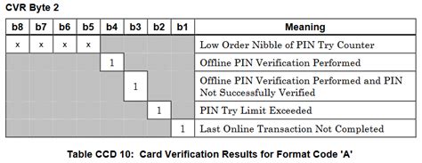 emv cvr.